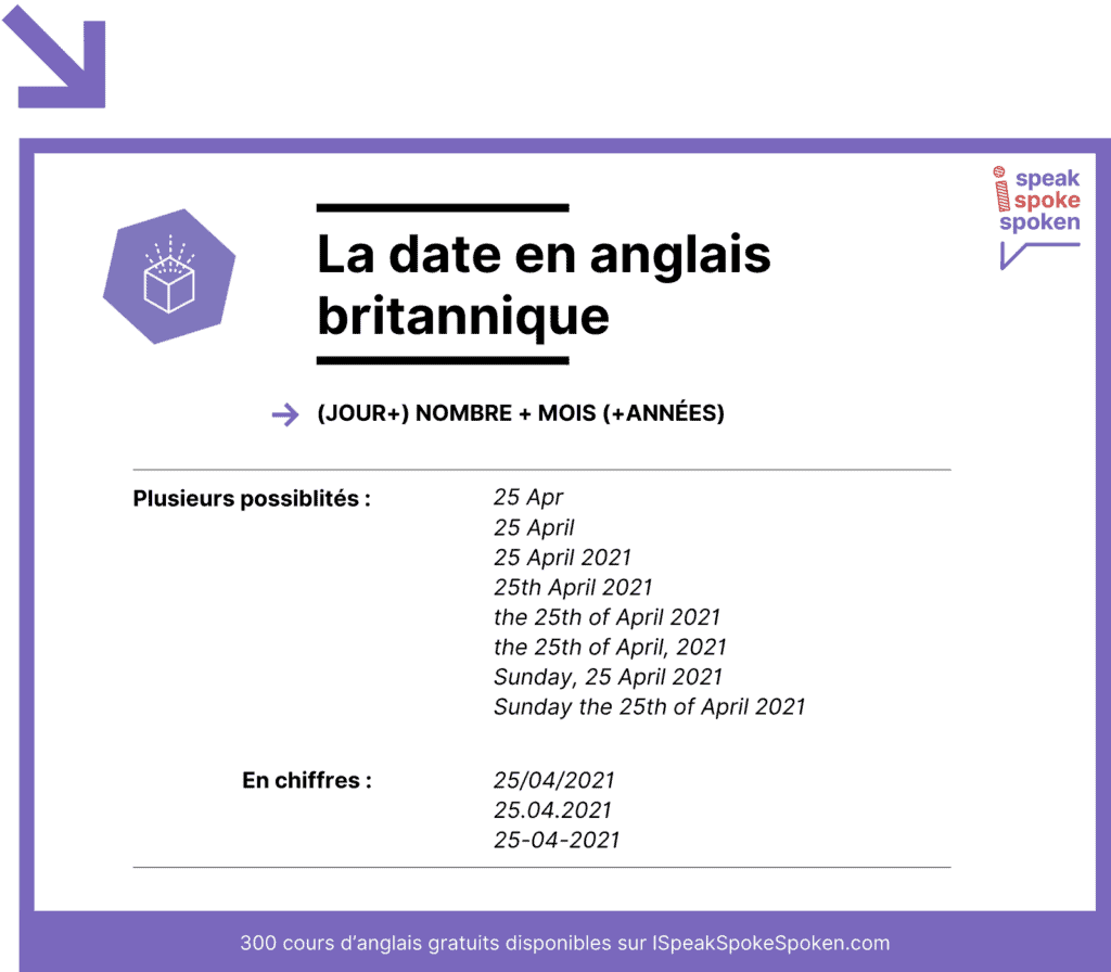 Dire Et Crire La Date En Anglais Formats Uk Et Us