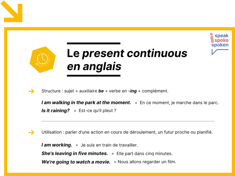 Conjugaison Du Present Continuous Pr Sent Continu En Anglais