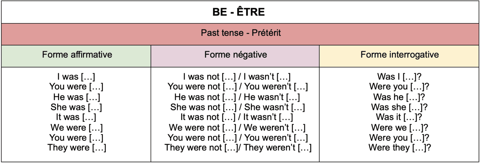 past-continuous-ou-pass-continu-comment-le-conjuguer