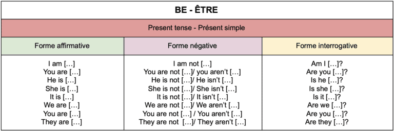 Quand Utilise T On Le Present Perfect Continuous En Anglais Printable Templates Free