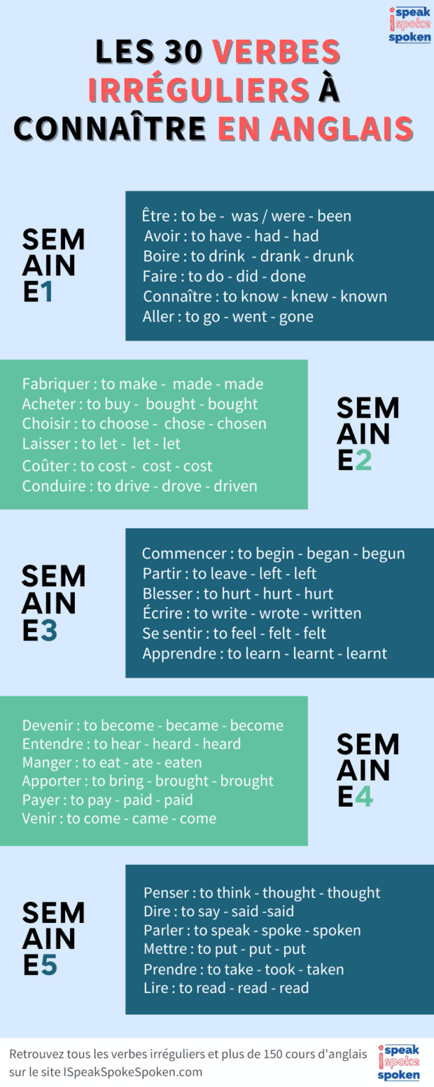 La liste compl te des 170 verbes  irr guliers  en anglais 