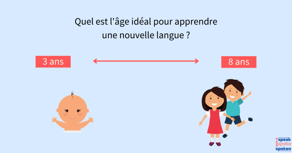 Apprendre l'anglais à Toulouse pour les enfants avec Say It Loud!