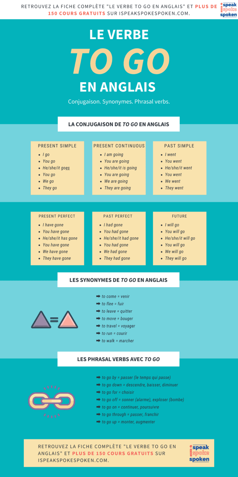 verbe-go-en-anglais-conjugaison-d-finitions-et-traduction