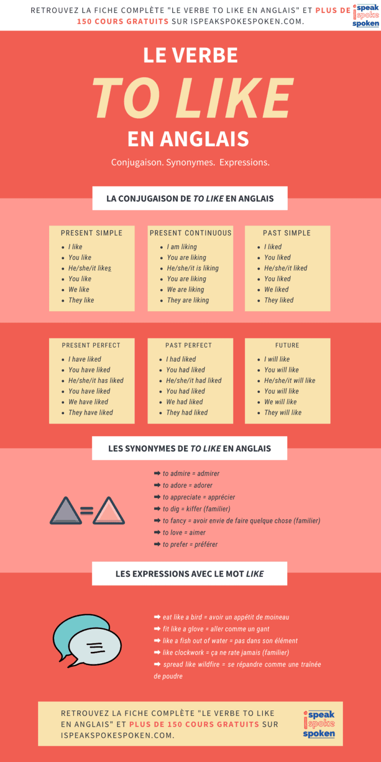 Verbe Aller Au Pass Simple Anglais