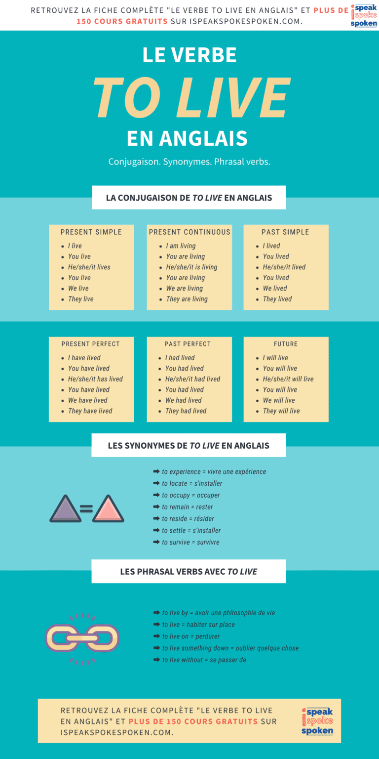 verbe-live-en-anglais-conjugaison-d-finitions-et-traduction