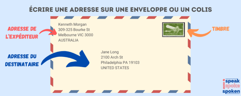 comment donner une adresse en anglais