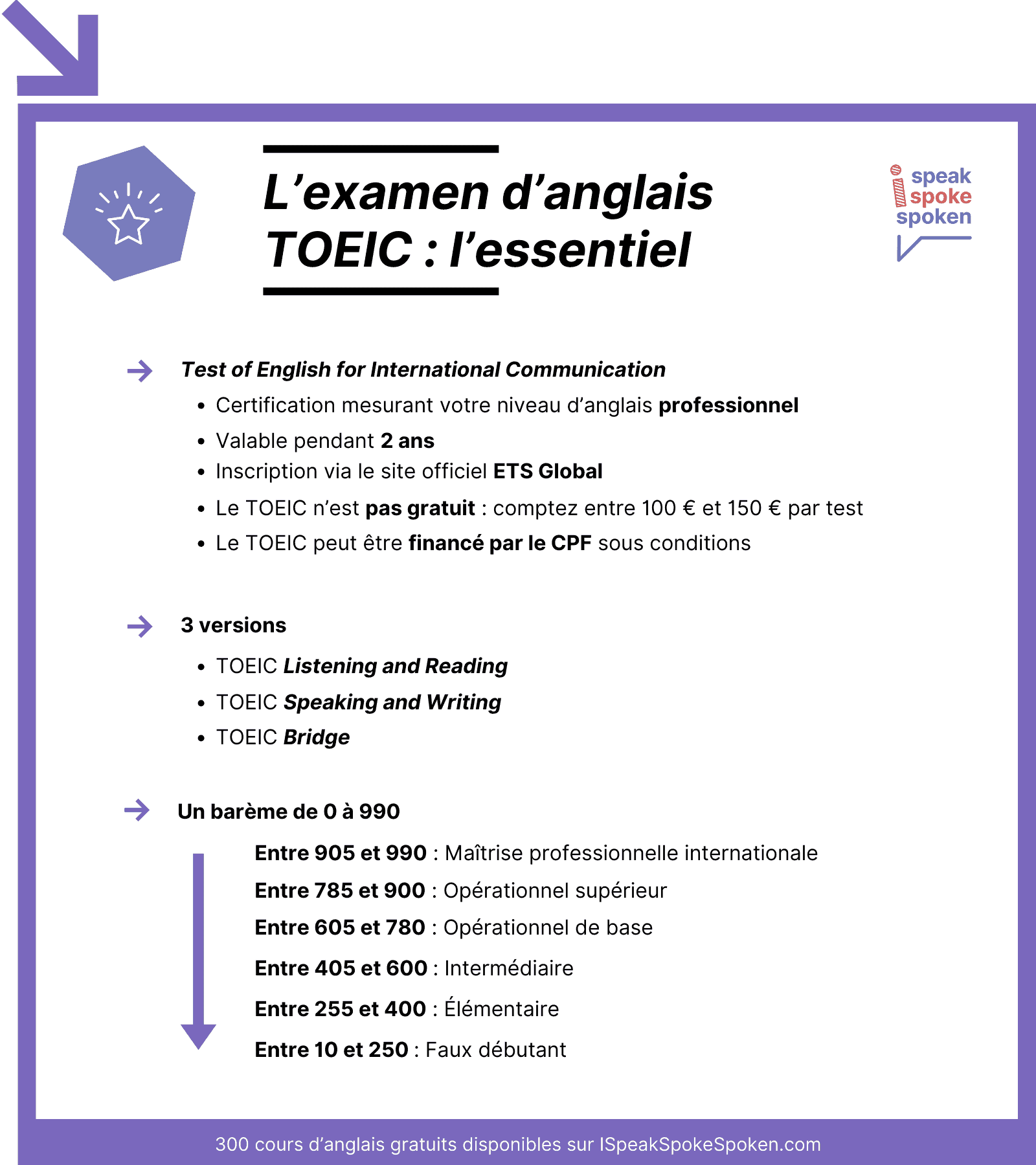 L’essentiel sur l’examen d’anglais TOEIC