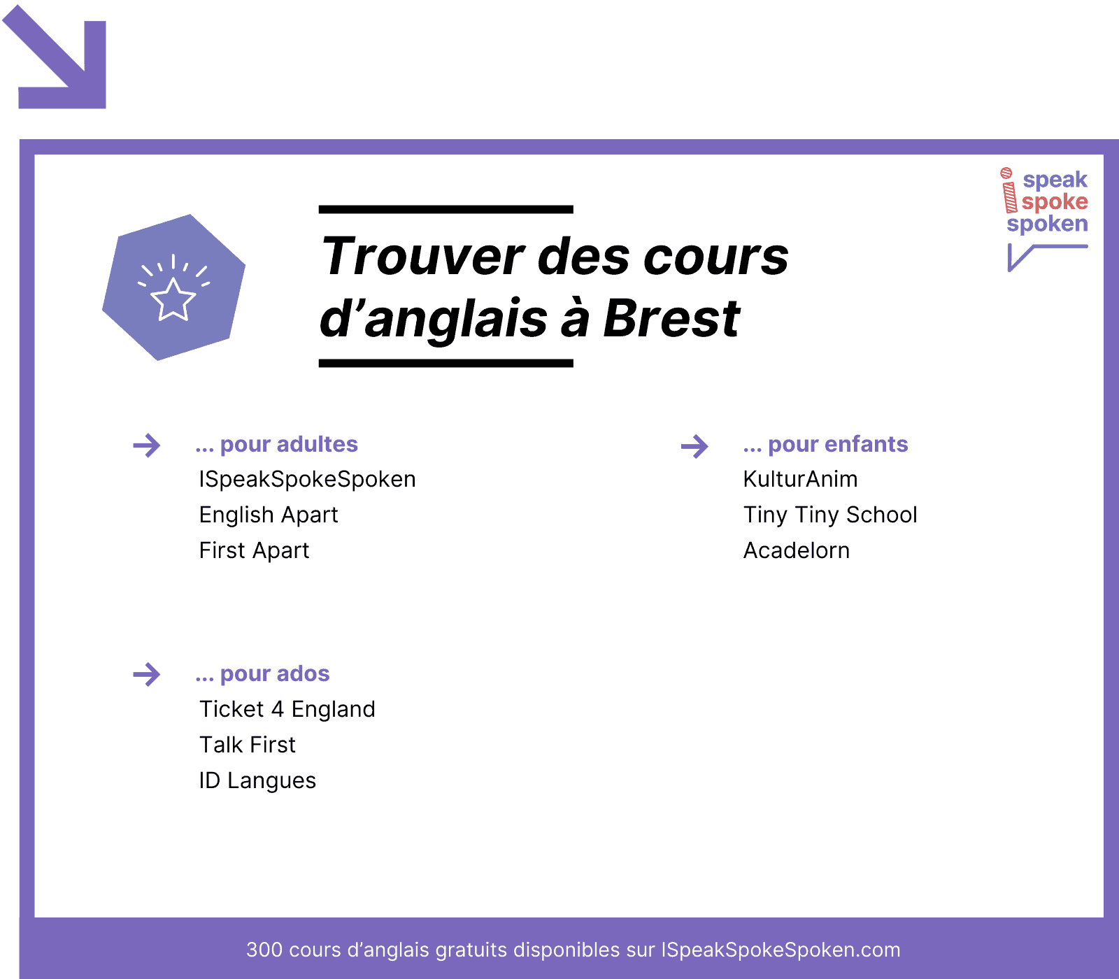 Trouver des cours d’anglais à Brest pour adultes, adolescents ou enfants