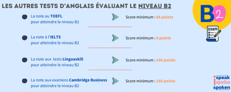 Niveau D’Anglais B2 Au TOEIC : Utilité, Score, Prérequis ...