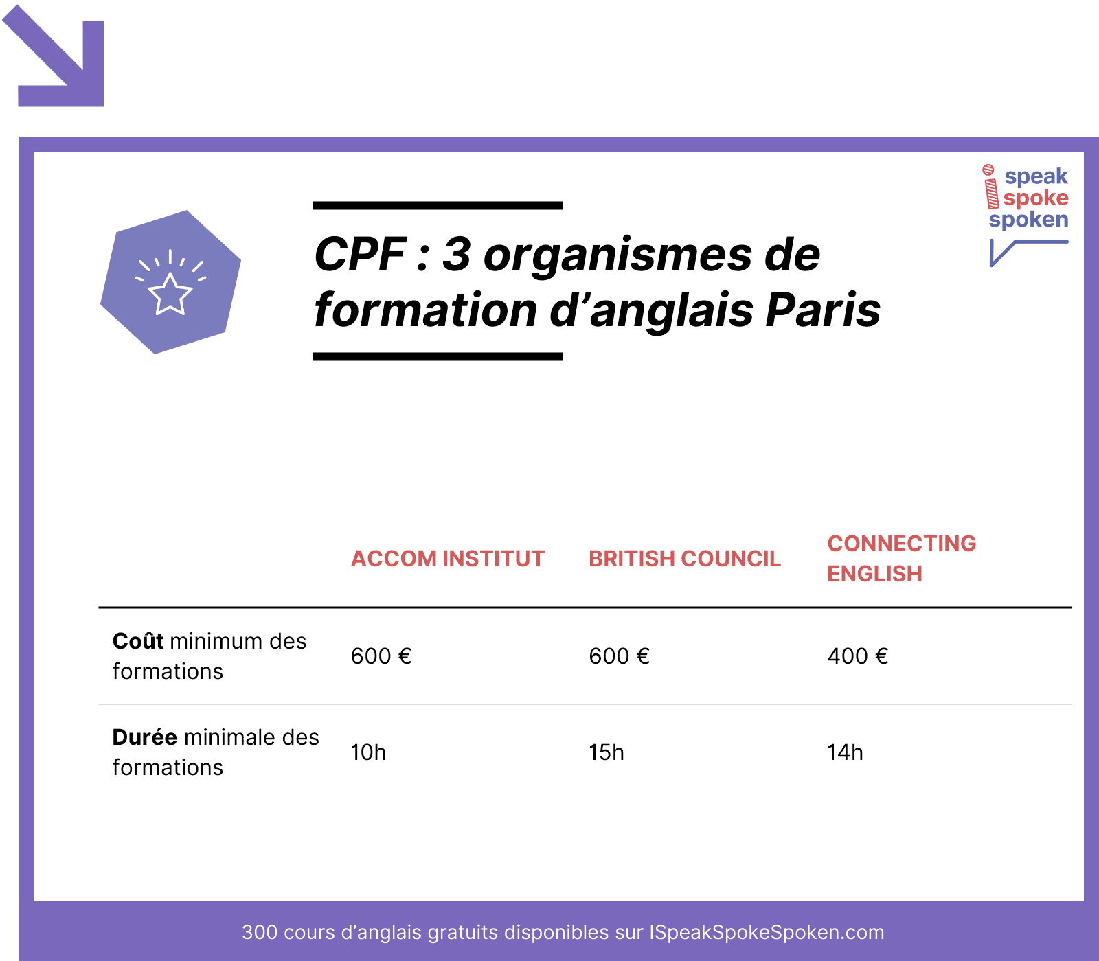 organismes cpf à Paris