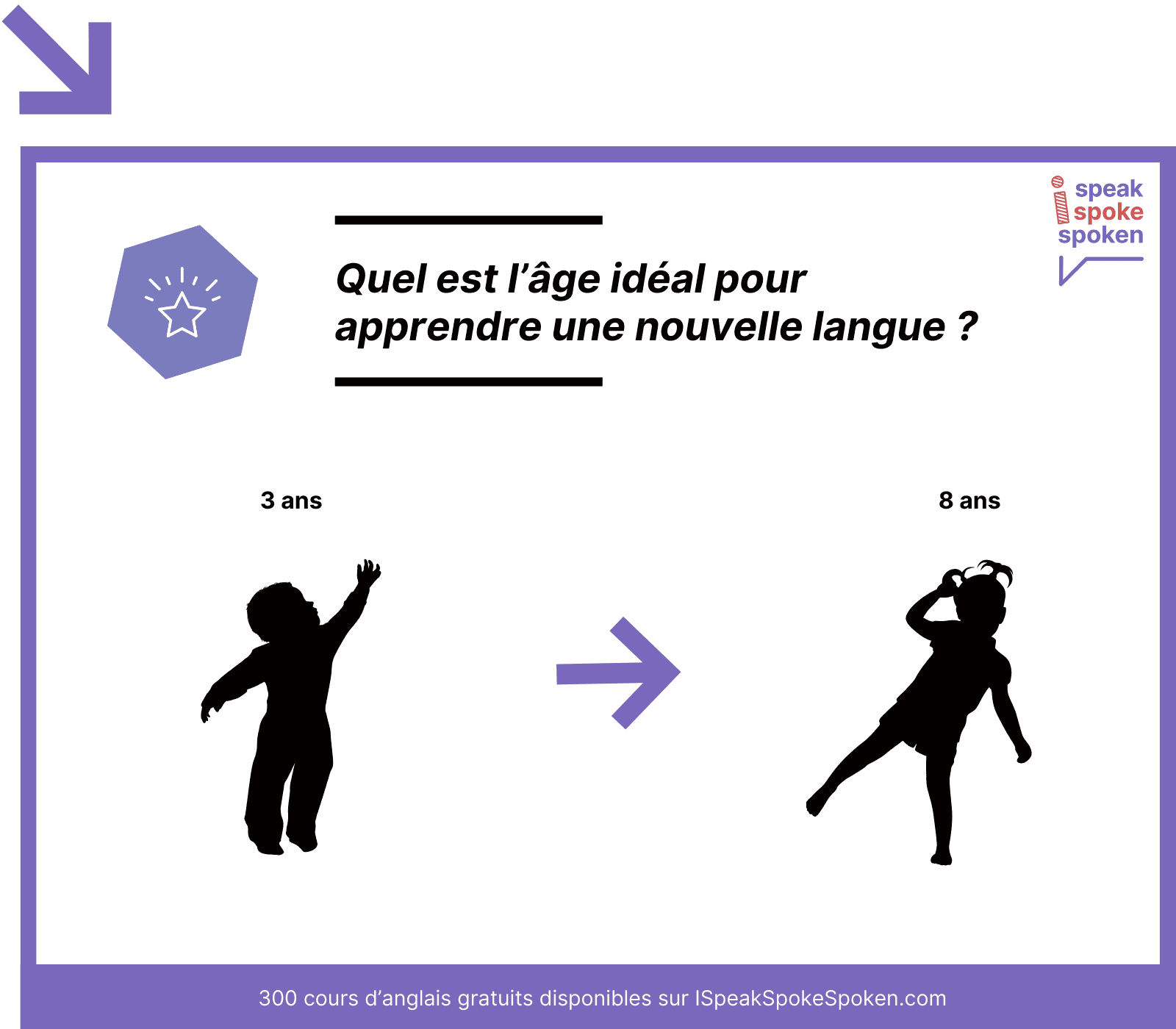 le meilleur âge pour apprendre une nouvelle langue est entre 3 et 8 ans