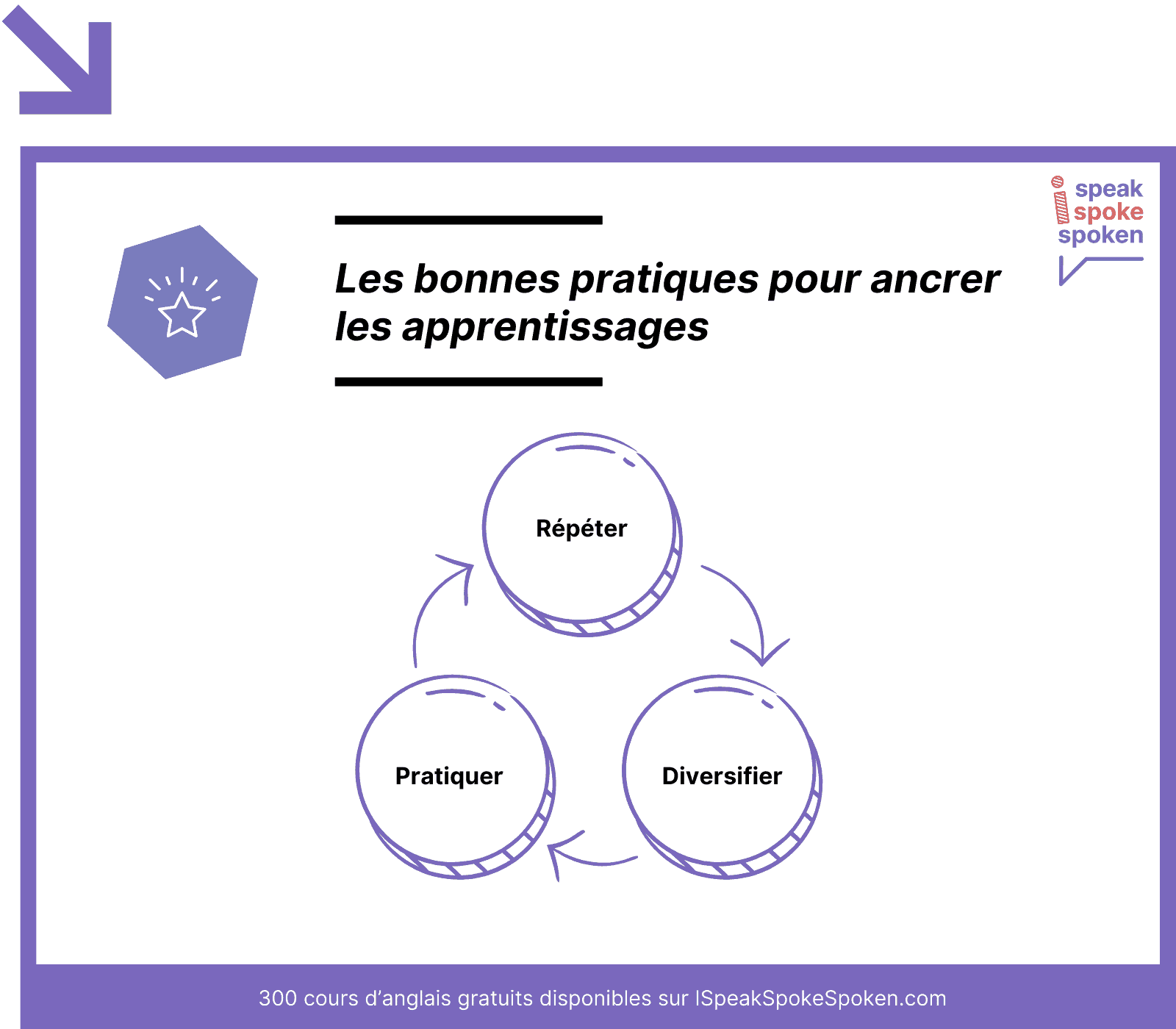 bonnes pratiques pour ancrer les apprentissages