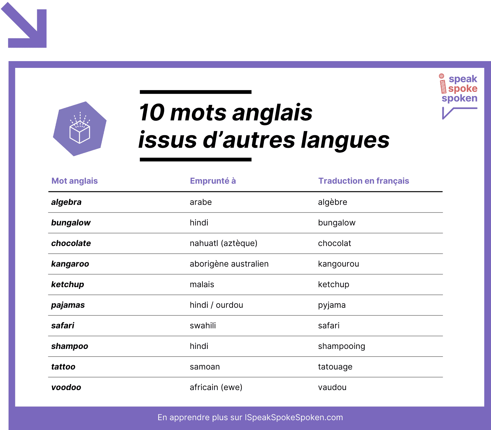 10 mots anglais issus d’autres langues