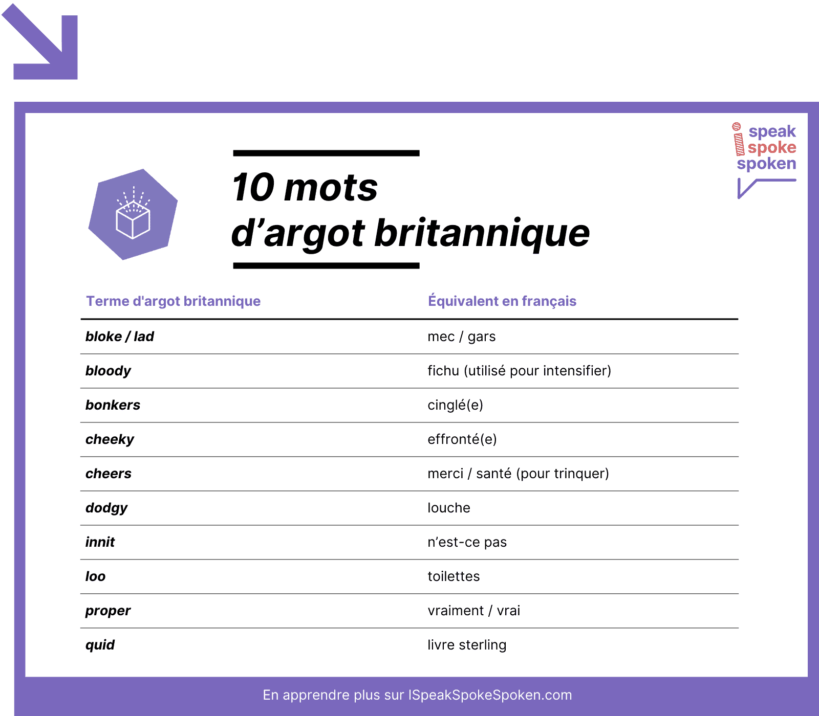10 mots d’argot britannique