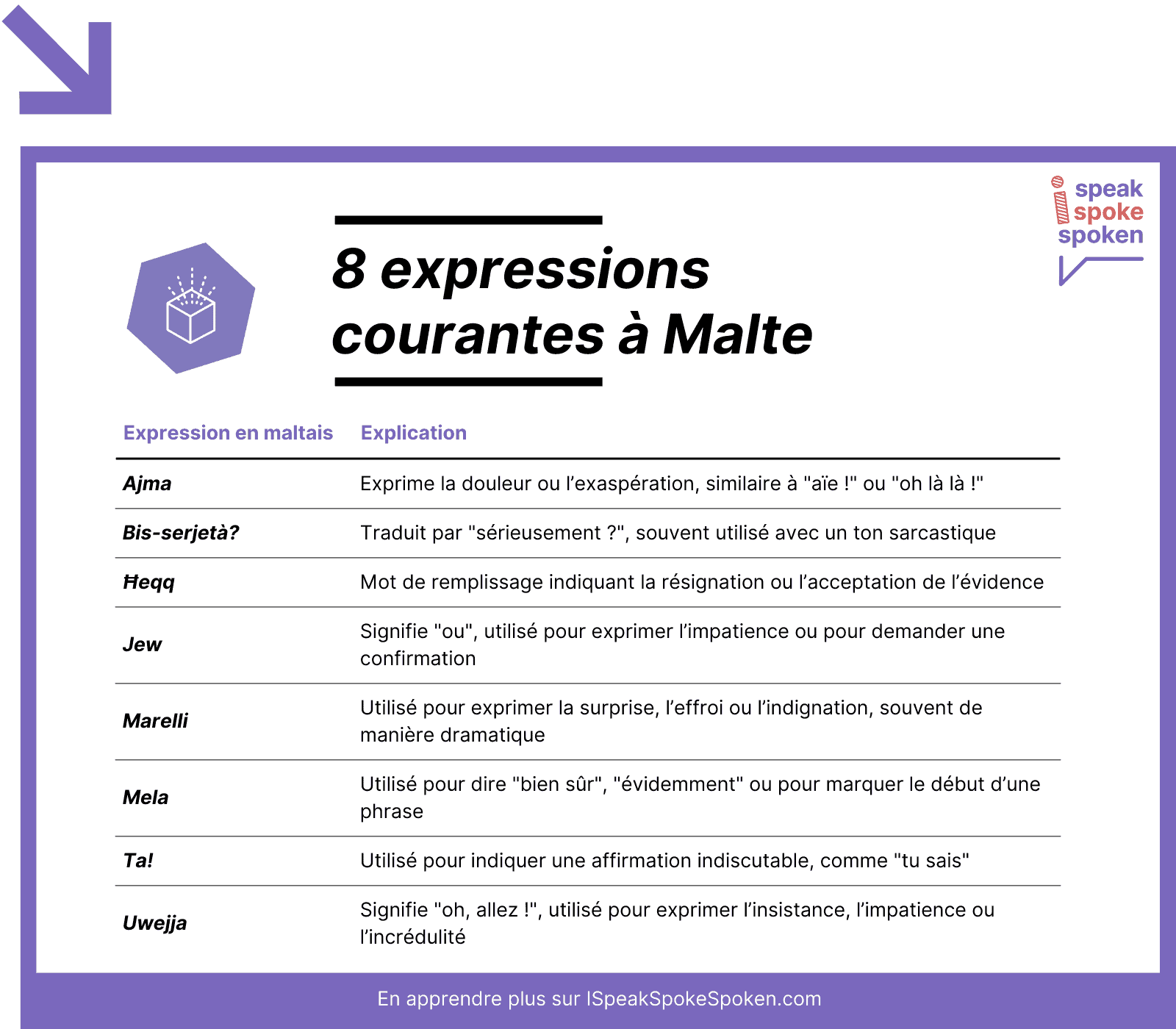 8 expressions courantes à Malte