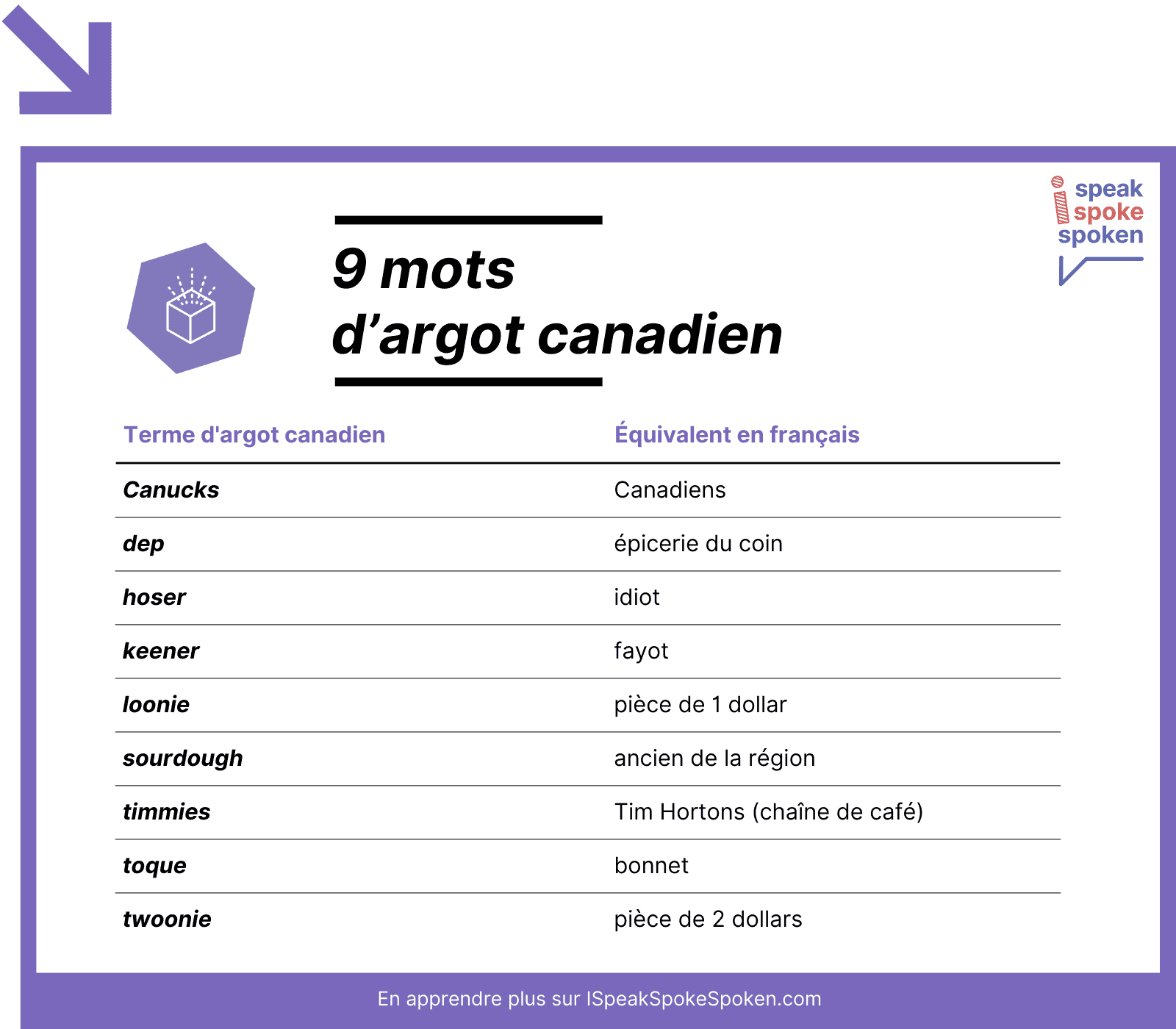 9 mots d’argot canadien