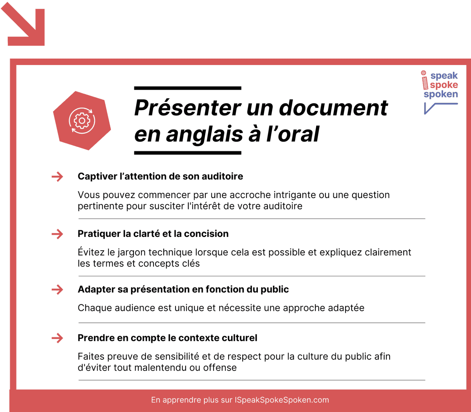 presentation anglais pdf