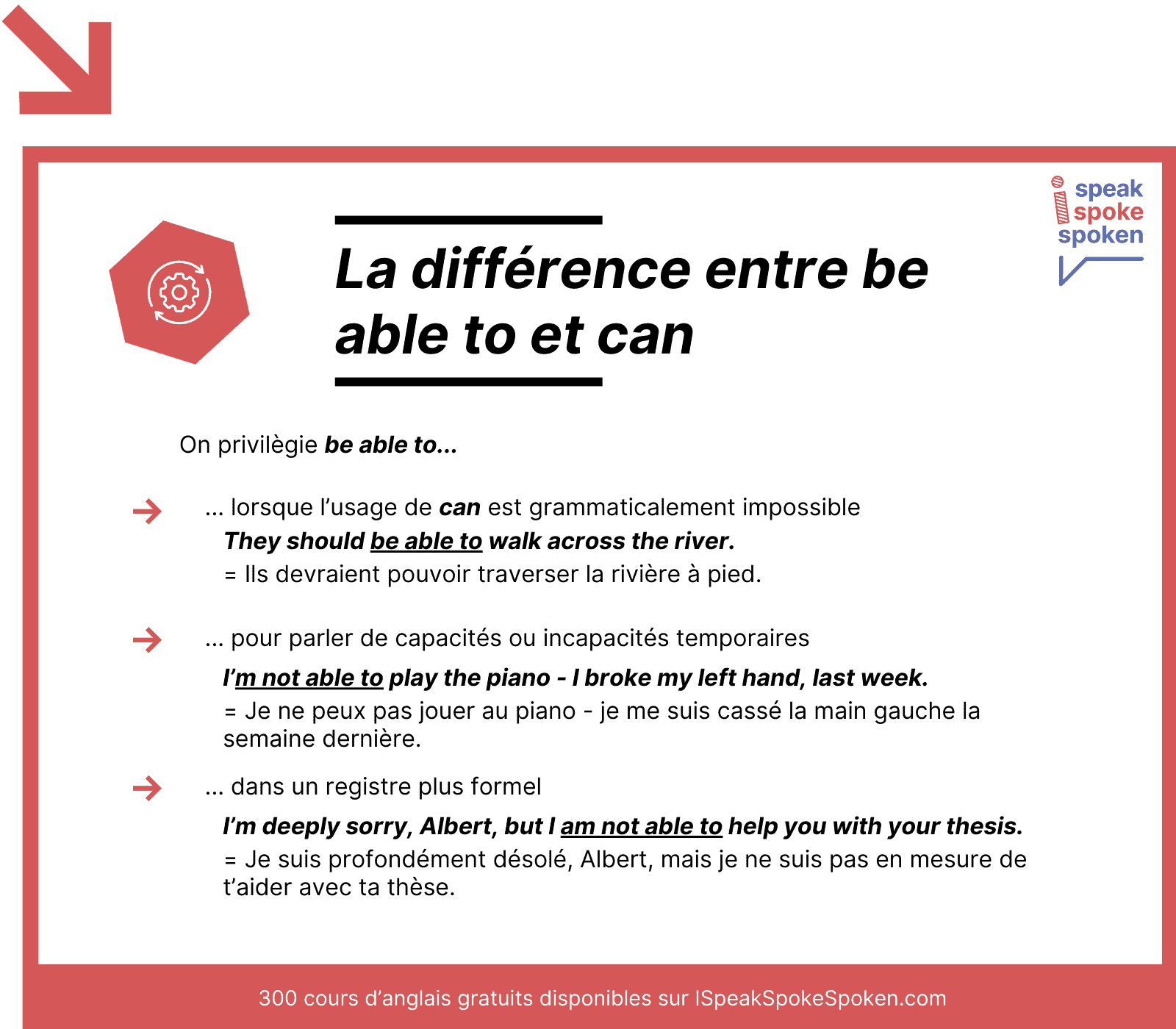 La différence entre be able to et can