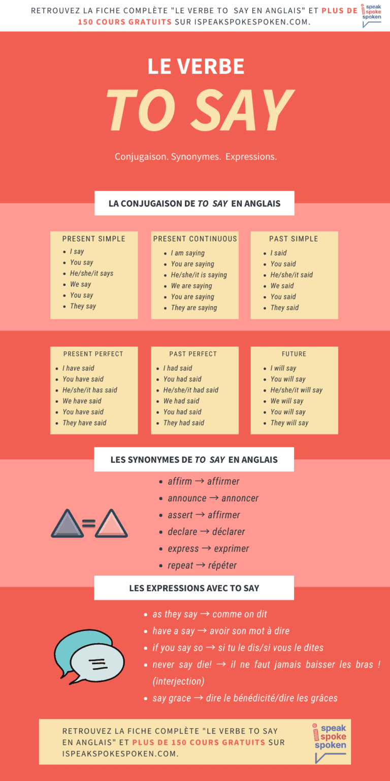 to-say-conjugaison-d-finitions-traduction-synonymes