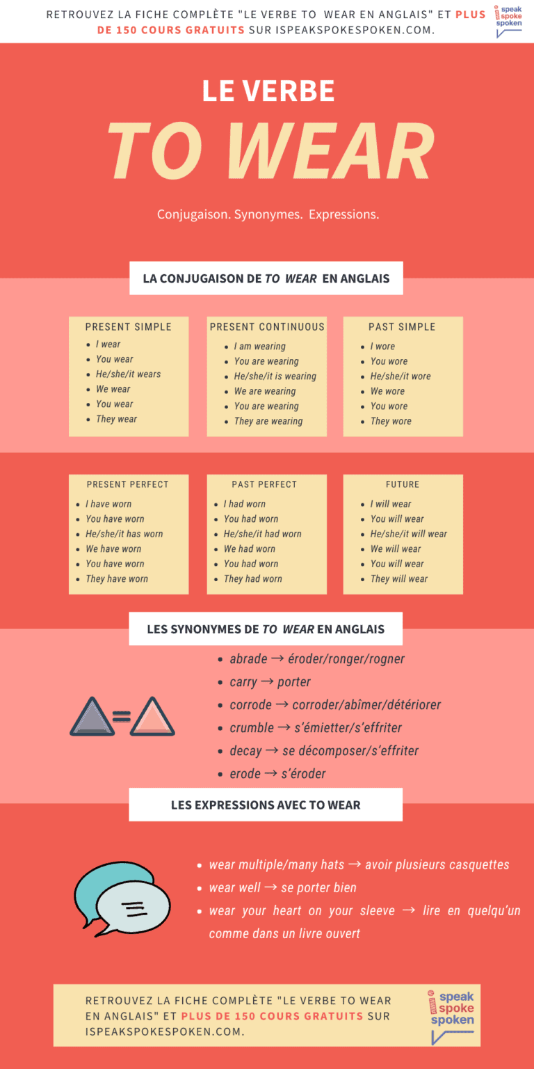 to-wear-conjugaison-d-finitions-traduction-synonymes